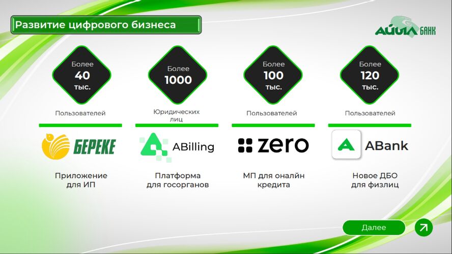 ОАО «Айыл Банк»